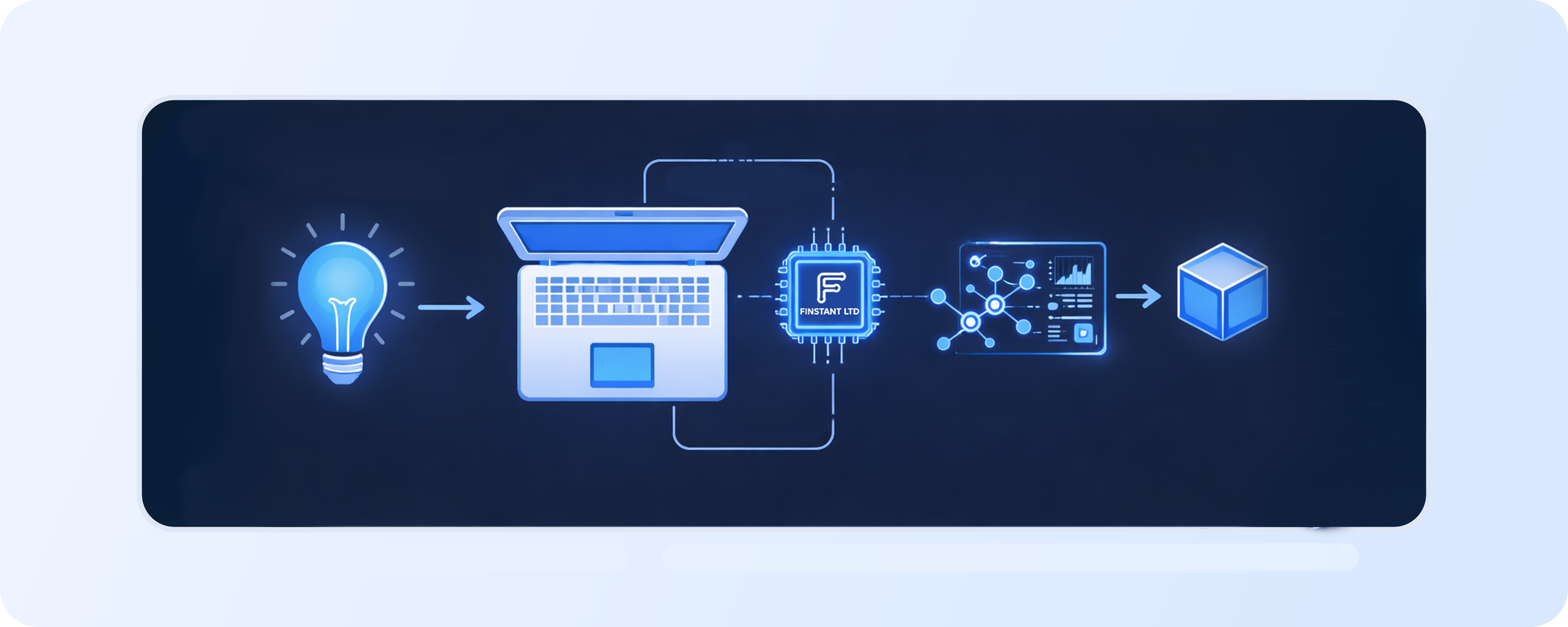 IT разработка